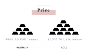 Platinum vs Gold
