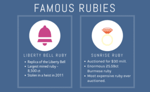 Ruby: The Birthstone of July
