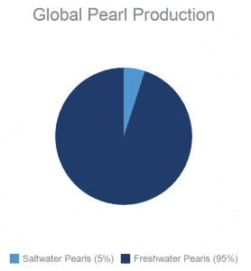 Pearl: The Birthstone of June