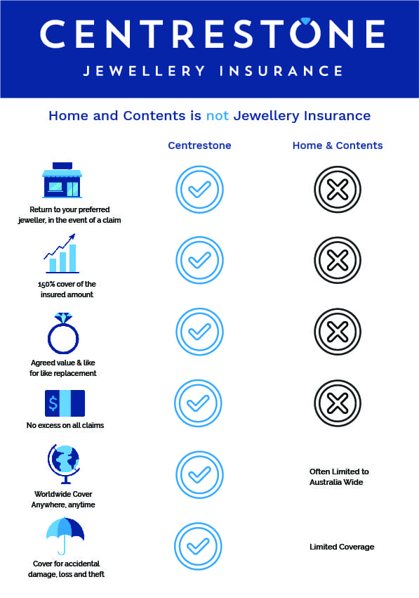 Facts About Jewellery Insurance
