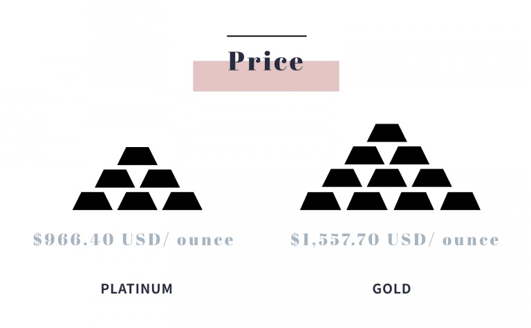 Platinum vs Gold – Which Should You Choose For Your Engagement Ring? 4 001 1 768x475 1